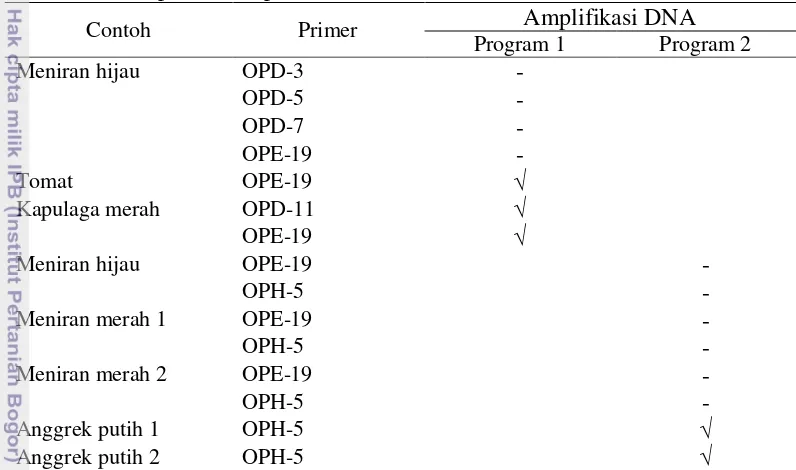 Tabel 4  Hasil optimasi amplifikasi DNA 