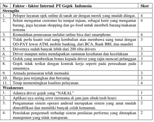 Tabel 1 Faktor-Faktor Internal  PT. Gojek Indonesia