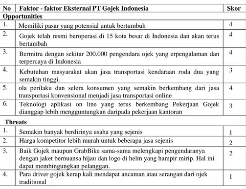 Tabel 2 Faktor-Faktor Eksternal  PT. Gojek Indonesia 