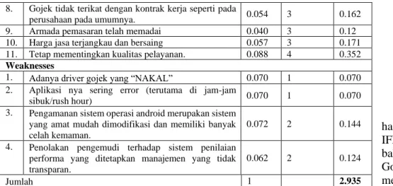 Tabel 4 Matriks EFE 