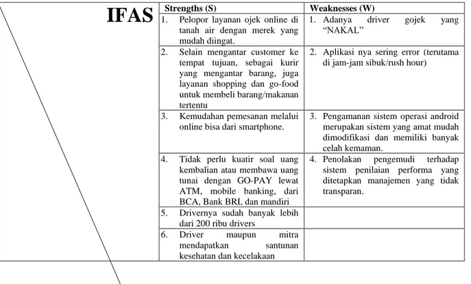 Tabel 5 Matriks SWOT  IFAS                                                  EFAS 