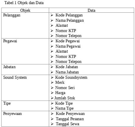 Tabel 1 Objek dan Data