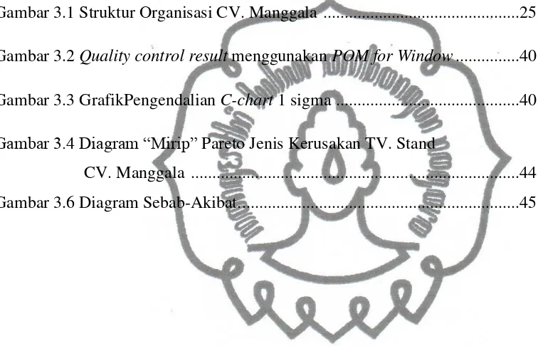 Gambar 3.1 Struktur Organisasi CV. Manggala  ..............................................25 