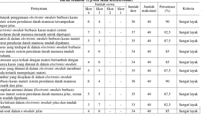 Gambar yang disajikan di dalam electronic-module 