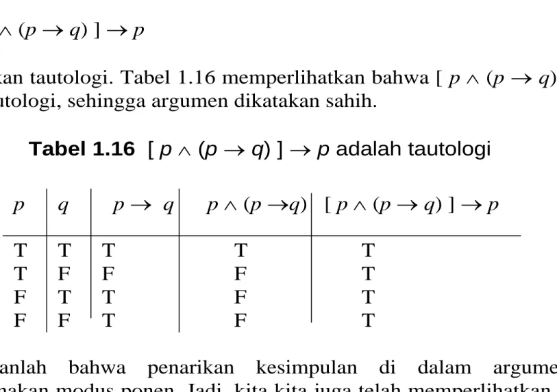 Tabel 1.16  [ p  (p  q) ]  p adalah tautologi 