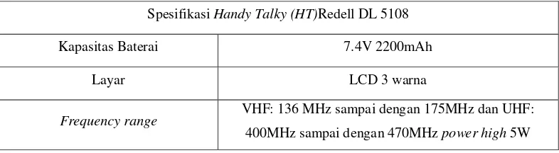 Tabel 2.1 Spesifikasi radio komunikasi dua arah Handy Talky (HT) Redell DL 5108 