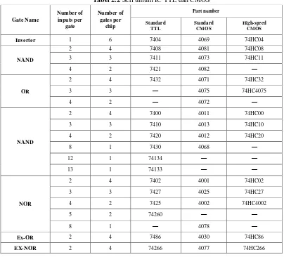 Tabel 2.2 Seri umum IC TTL dan CMOS 