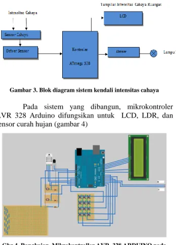 Gambar 2. Rancangan Sistem 
