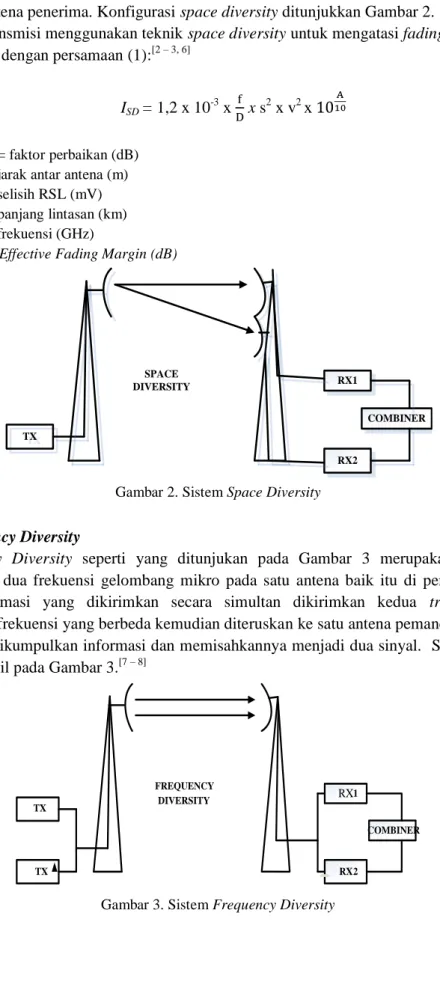 Gambar 2. Sistem Space Diversity 