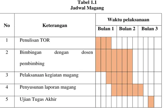 Tabel 1.1   Jadwal Magang 