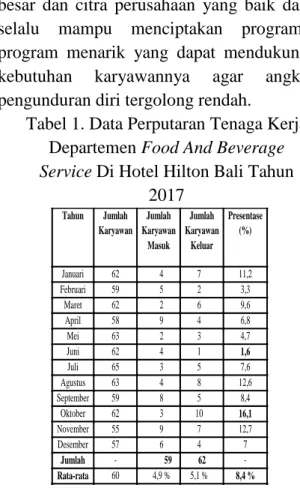 Tabel 1. Data Perputaran Tenaga Kerja  Departemen Food And Beverage 