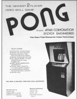 Gambar 2. Atari – PONG, arcade video 