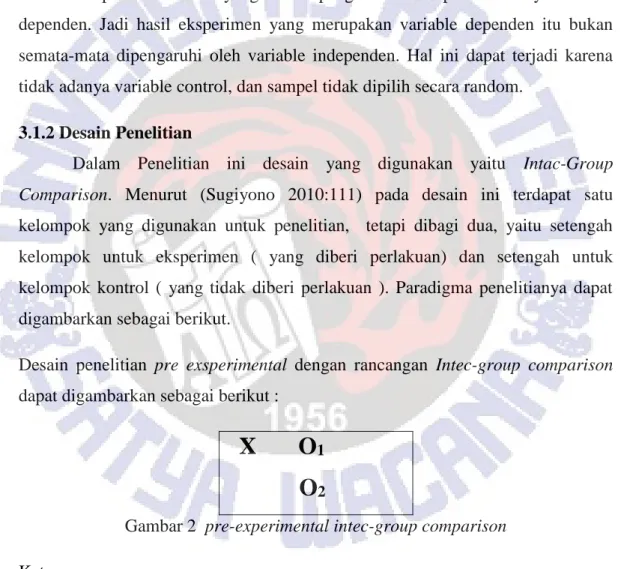 Gambar 2  pre-experimental intec-group comparison 