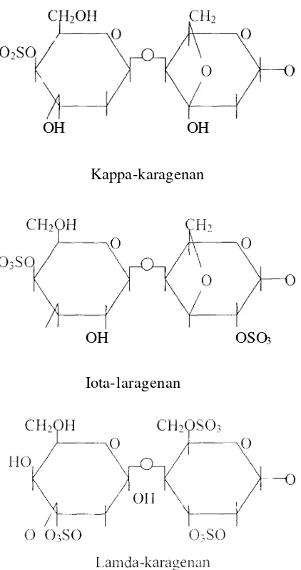 Tabel 5. Daya Kestabilan Ketiga Jenis Karagenen terhadap Perubahan pH 