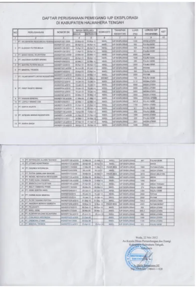 Gambar 1. Daftar nama perusahaan pemegang IUP di Halmahera Tengah