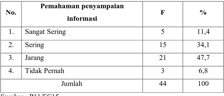 Tabel 12 