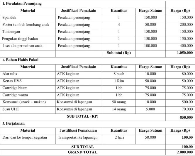 Tabel 2. Jadwal Penelitian 