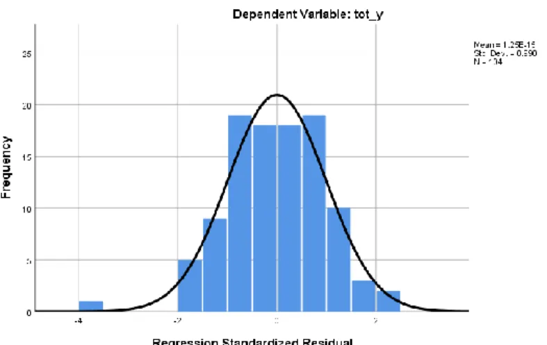 Gambar 3. i Uji Normalitasidengan Normali P-P Plot 