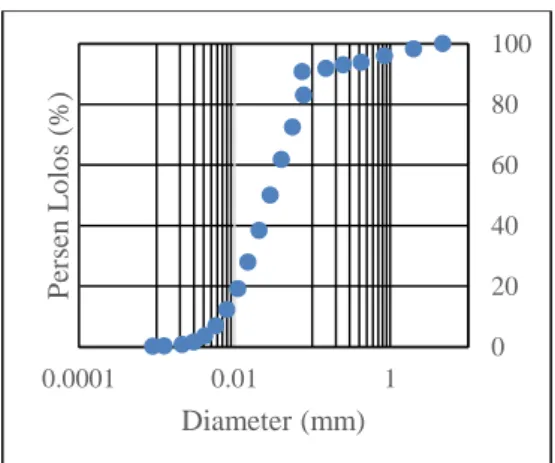 Gambar 9. Parameter dari massa longsoran 
