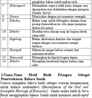 Tabel 3: Nama –nama Motif Batik Priangan