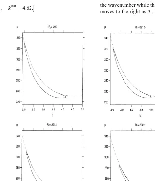 Fig. 6. (R,k) neutral curves for T1 ¼ 6�C, R2 ¼ 261, P1 ¼ 4.545454, P2 ¼ 4.761904.