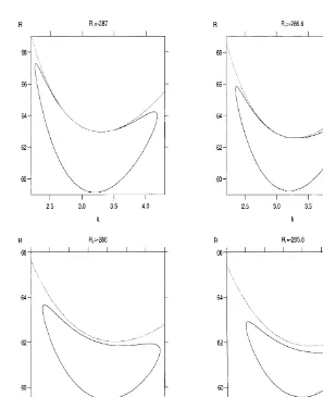 Fig. 3. (R,k) neutral curves for T1 ¼ 4�C, R2 ¼ 261, P1 ¼ 4.545454, P2 ¼ 4.761904.