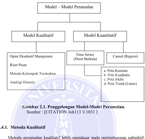 Gambar 2.1. Penggolongan Model-Model Peramalan. 