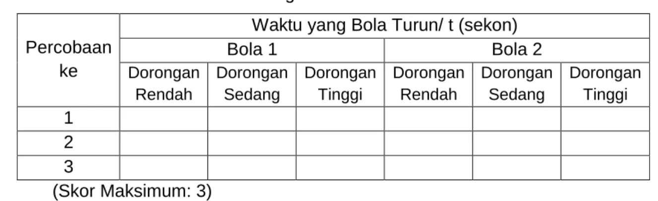 Tabel 4 Hasil Pengamatan Tabel Hasil Percobaan 