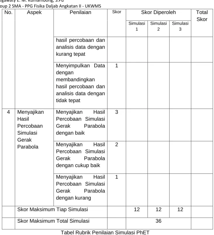 Tabel Rubrik Penilaian Simulasi PhET 