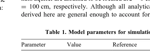 Table 1. Model parameters for simulations