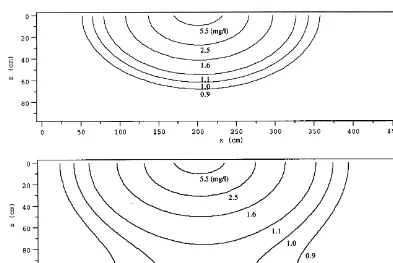 Fig. 5. Concentration contours in the x–z plane obtained for an elliptic source geometry, and an aquifer with semi-inﬁnite (a) and ﬁnite (b)thickness