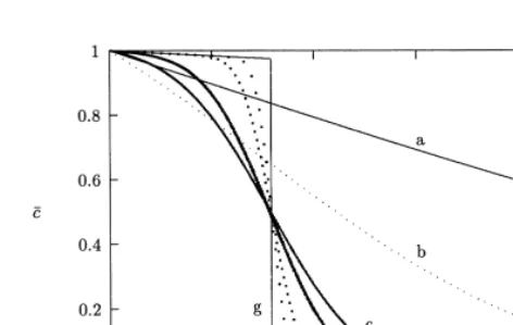 Fig. 8. The scaled radionuclide concentration ¯c(h) for � ¼ 0.2 anddifferent values of v: (a),v ¼ 1.0; (b), v ¼ 0.1; (c), v ¼ 0.01; (d), v¼ 0.005; (e), v ¼ 0.001; (f), v ¼ 0.0003; and (g), v ¼ 0.0.