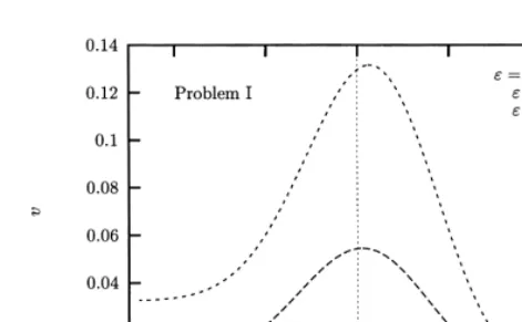 Fig. 5. Numerical approximations of v(h) for Problem II.