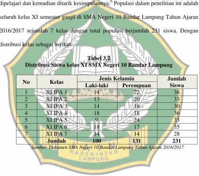 Tabel 3.2 Distribusi Siswa kelas XI SMA Negeri 10 Bandar Lampung 