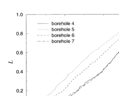 Fig. 8. Likelihood measure distributions for dv, conditioned onwater level observations in each logged borehole.