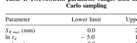 Table 1. TOPMODEL parameter ranges used in the MonteCarlo sampling