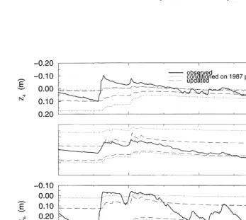 Fig. 4. (a) Uncertainty bounds for the main event in the 1989 period, showing the effect of updating ‘prior’ likelihood measure distributionsconditioned on ﬂows from the 1987 period with the 1989 period ﬂow data.