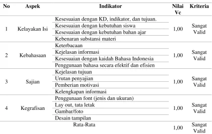 Gambar/foto 
