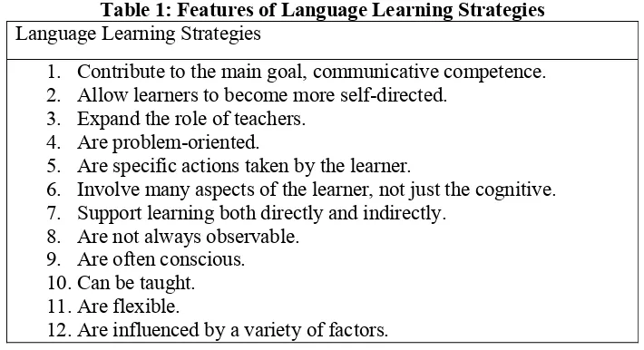 Table 1: Features of Language Learning Strategies
