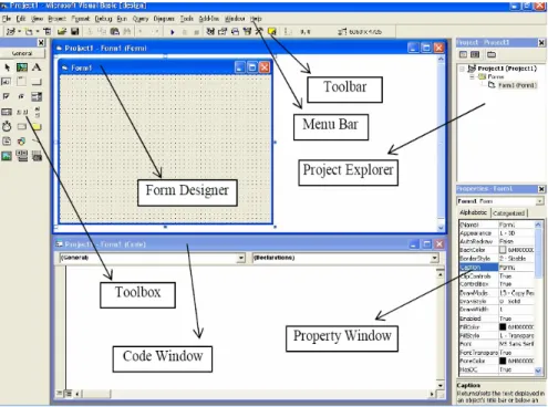 Gambar 2.4 Tampilan Awal Visual Basic 1 Menu Bar