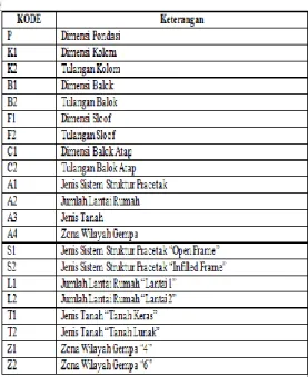 Tabel 1 Daftar Aturan (Rule) 