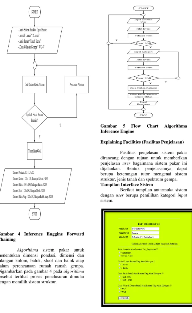 Gambar  4  Inference  Enggine  Forward  Chaining 