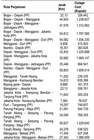 Tabel 4.  Hasil Perhitungan Nilai Outage Cost tiap Perjalanan  Operasi KRL Jabodetabek  Tahun 2015 