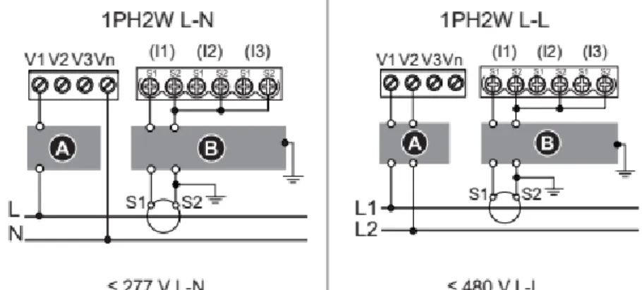 Gambar 2. 12 Konfigurasi Perkabelan 1PH2W L-N dan 1PH2W L-L 