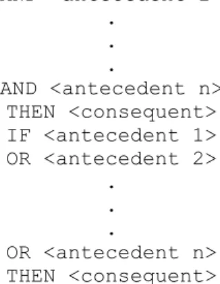 Gambar 2.5 Contoh Algoritma Rule-Based Antacedent dan Consequent 