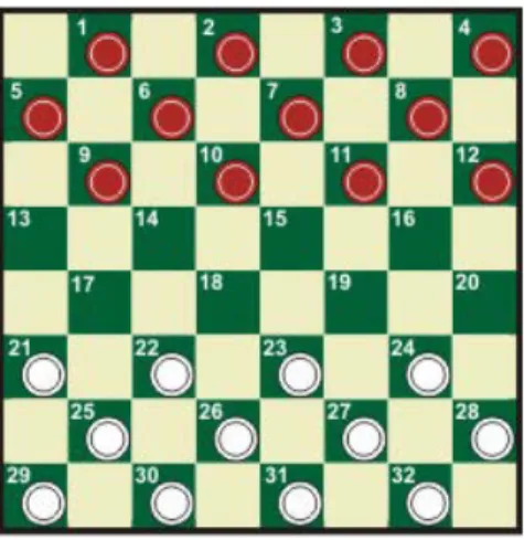 Gambar 2.2 Bentuk papan Checker dan kondisi awal permainan 