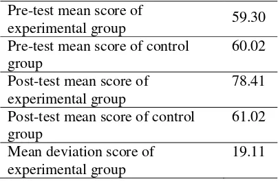 Table 3. Criteria of the Effect Size 