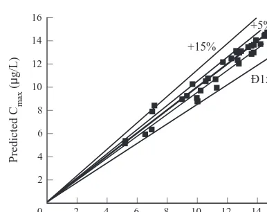 Fig. 8. Performance of 7-11-4 ANN in predicting the maximumconcentration value of Example 3