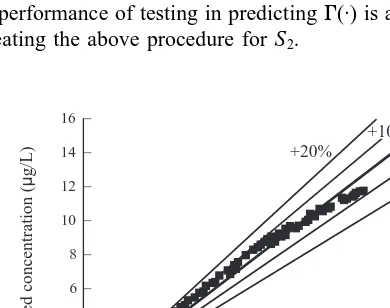 Fig. 4. Performance of 1-3-1 ANN in predicting the breakthroughconcentration of Example 1