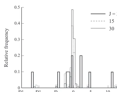 Fig. 5. Weight histogram of 1-J-1 ANN for predicting the break-through concentration of Example 1